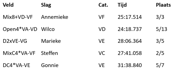 uitslagen-lingebokaal-v